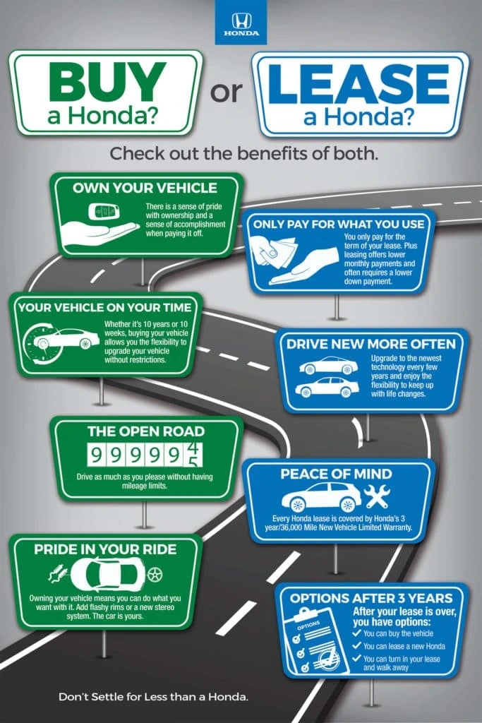 Leasing vs. Buying a New Car: Which Financial Option Suits You Best?