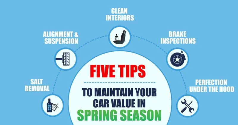 Dust Off Those Winter Blues and Get Your Car Ready for Spring