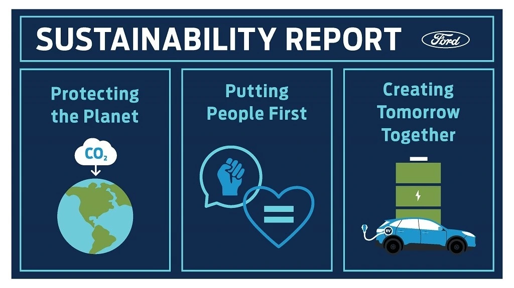 Ford Motor Companies Efforts Towards a Sustainable Future