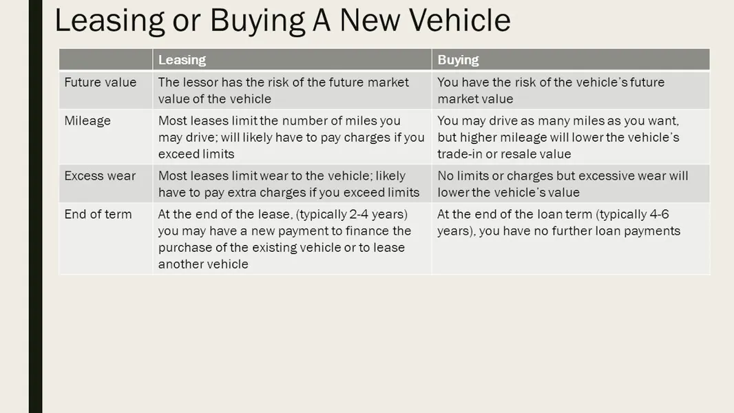 Car Buying Terms to Know