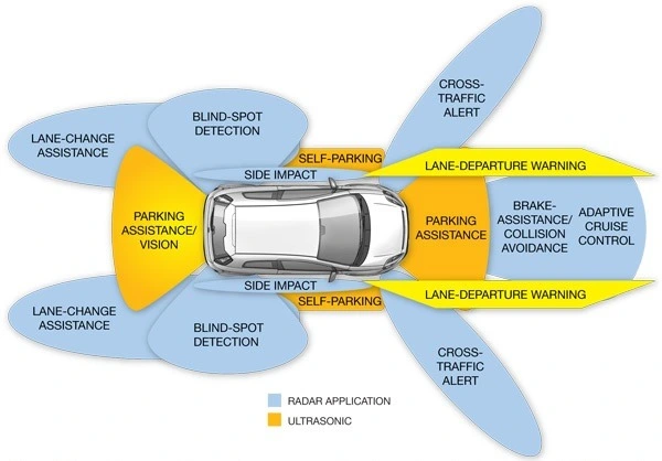 What's New in Car Safety Features for 2024?