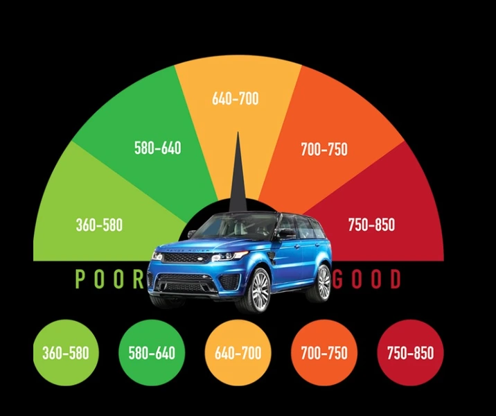 5 Tips To Get A Low-Interest Rate On A Car Loan