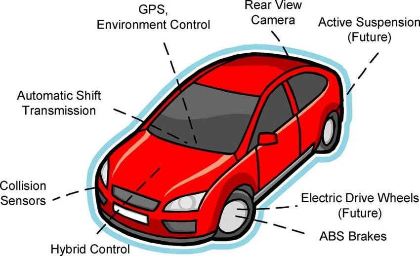 10 Essential Features to Look for in Your Next Family Car