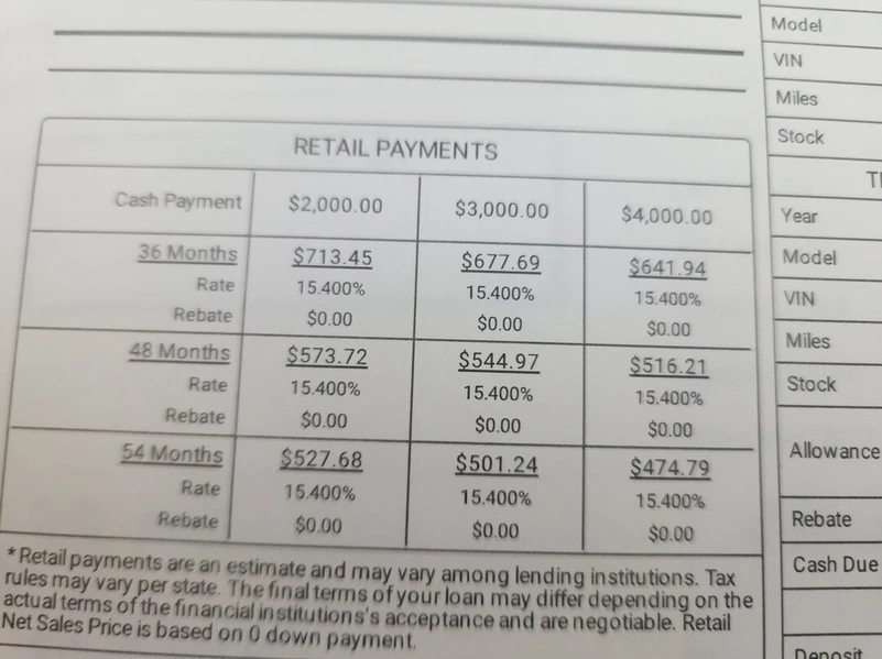 Auto Loans Decoded: Terms, Rates, and Tips for Financing Your New Car