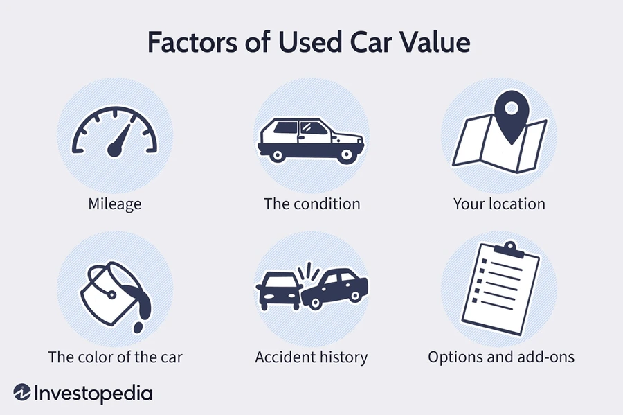 Understanding the Resale Value of Your Car: A Guide for New Car Buyers