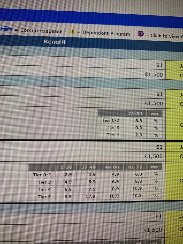 Car Rebates: How They Work